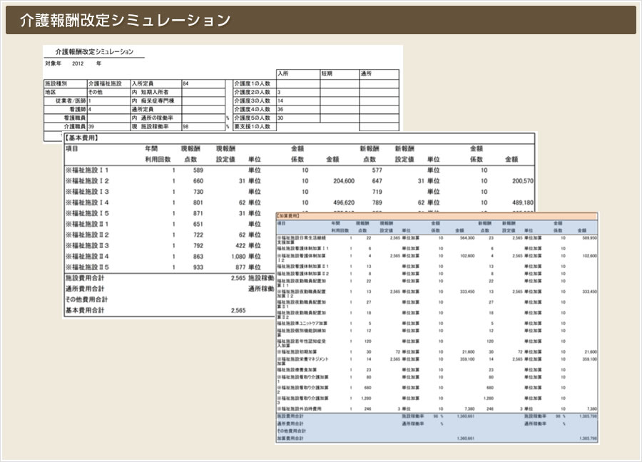 介護報酬改定シミュレーション