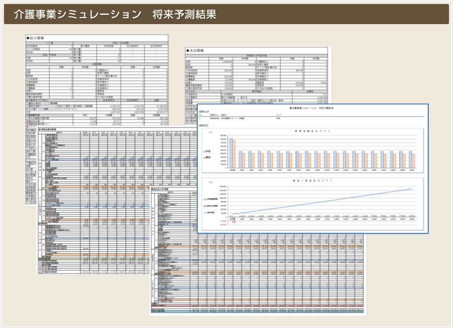 介護事業シミュレーション　将来予測結果