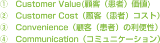 ①　Customer Value(顧客（患者）価値)②　Customer Cost（顧客（患者）コスト）③　Convenience（顧客（患者）の利便性）④　Communication（コミュニケーション）